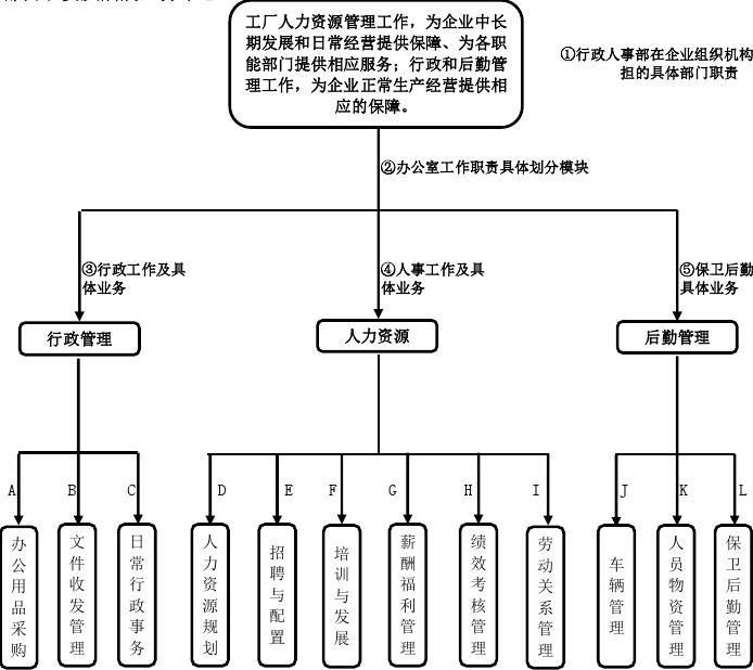 行政人事流程图在单位后勤管理服务中的核心作用与实施路径