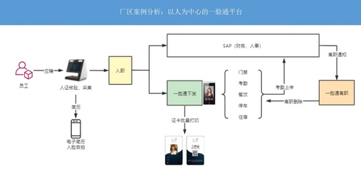 智慧后勤管理 从酒店到园区的数字化革新