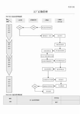 工厂后勤管理规章制度与服务标准